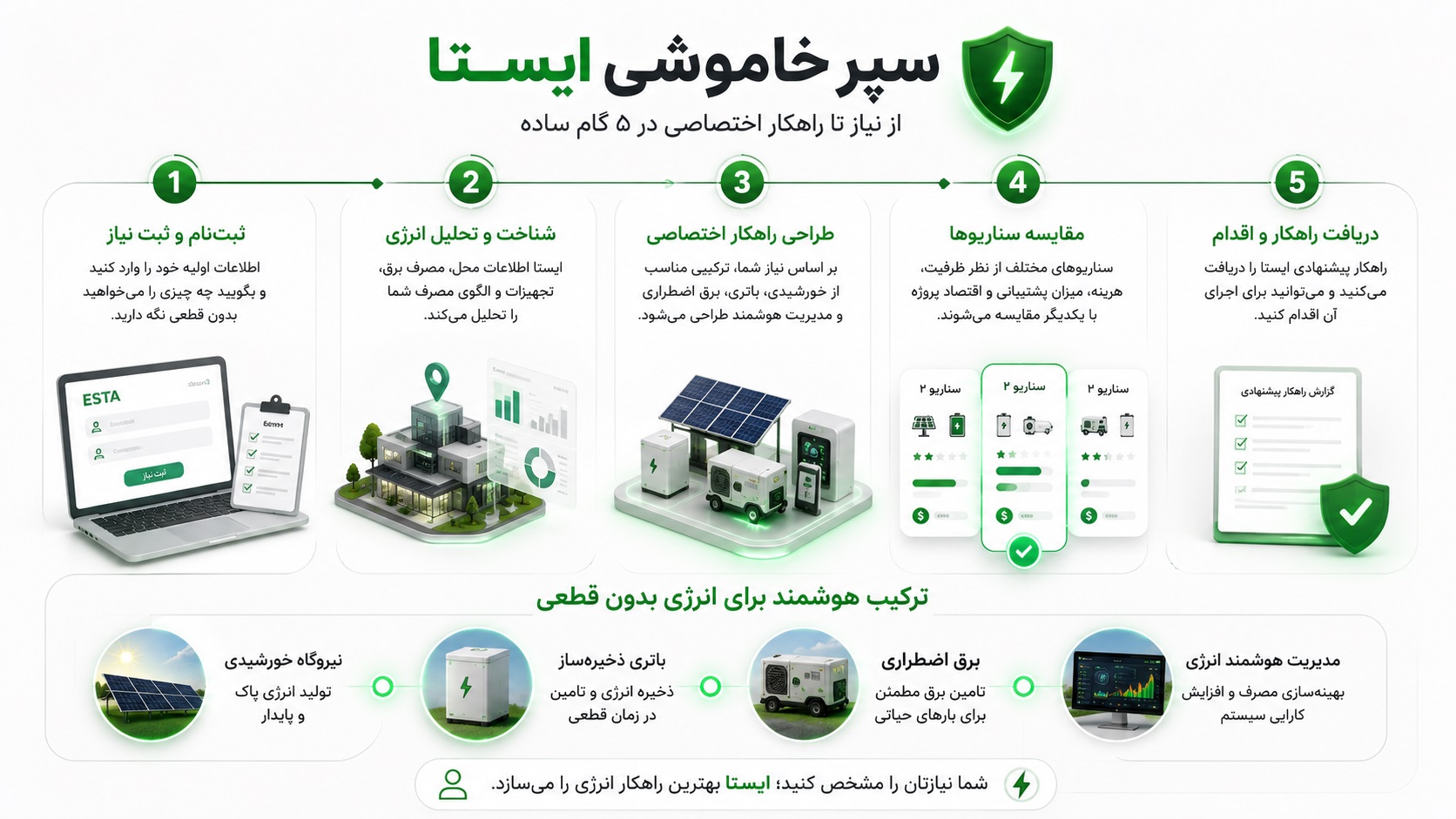 راهکار سپر خاموشی