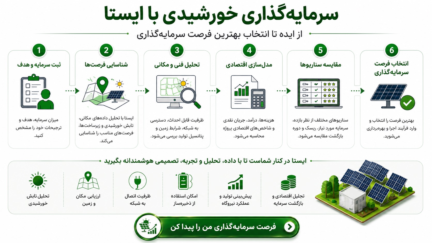 سرمایه‌گذاری خورشیدی